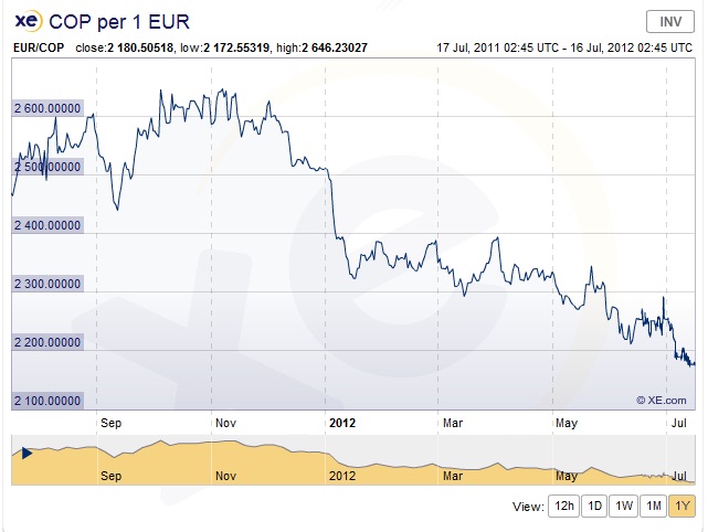 cop vs eur.jpg