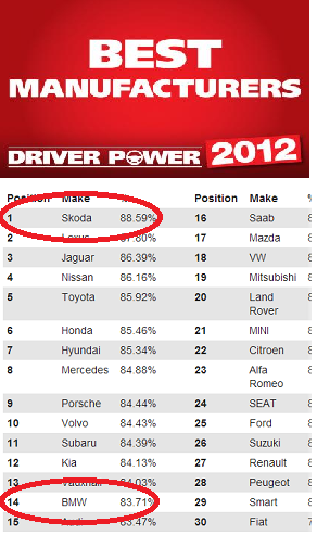 driverpower 2012.png