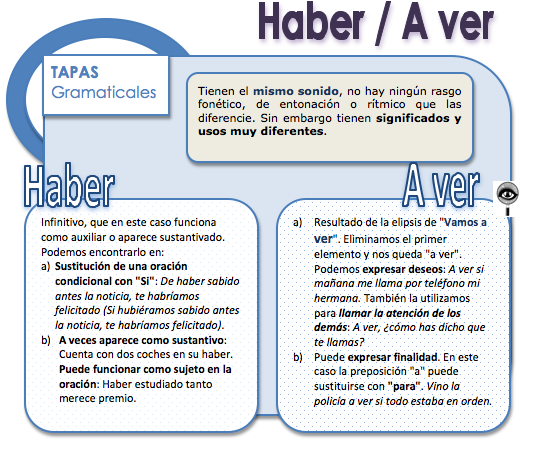 Haber - A ver.png