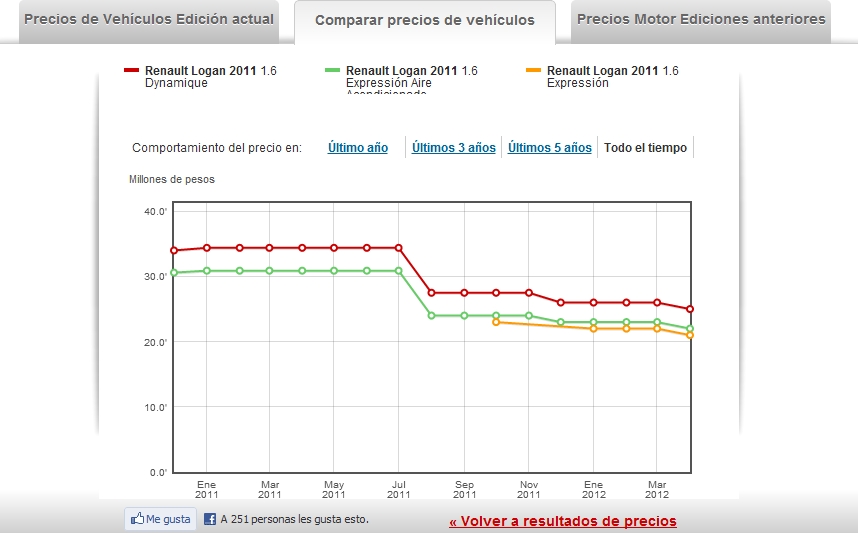 PRECIOS LOGAN 2.jpg