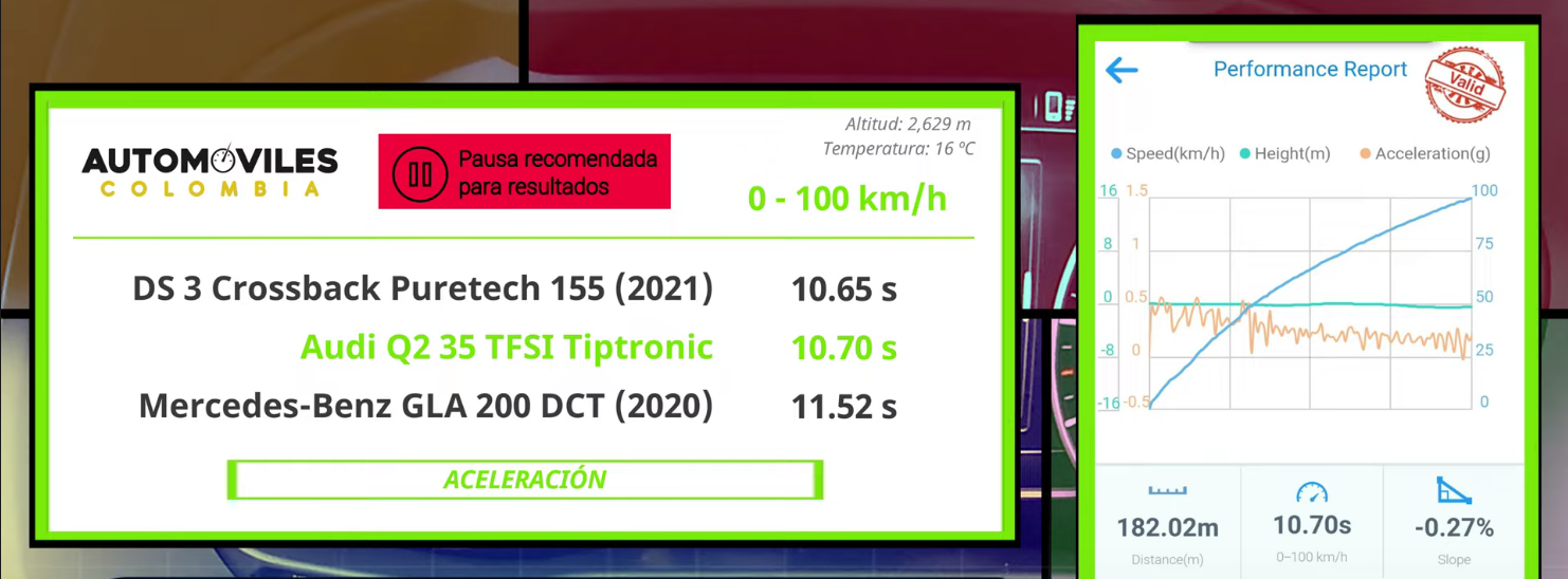 Screenshot 2021-08-08 at 20-43-08 Audi Q2 35 TFSI (1 4) 2021 - Prueba Análisis en Detalle - Y...png