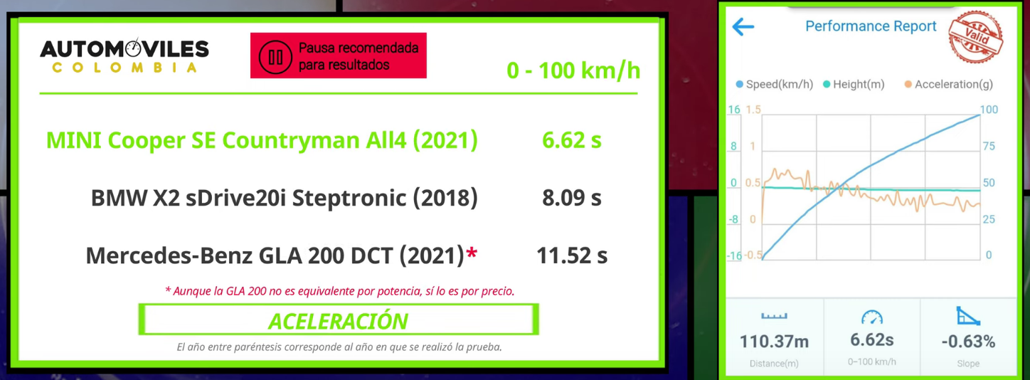 Screenshot 2021-08-08 at 20-44-25 MINI Cooper SE Countryman All4 (Híbrido Plug-in) 2022 - Pru...png