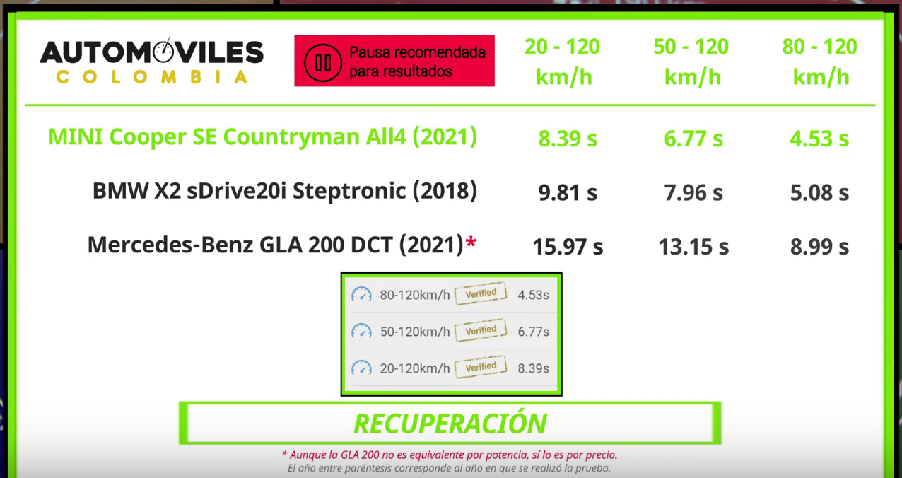 Screenshot 2021-08-08 at 20-47-26 MINI Cooper SE Countryman All4 (Híbrido Plug-in) 2022 - Pru...png