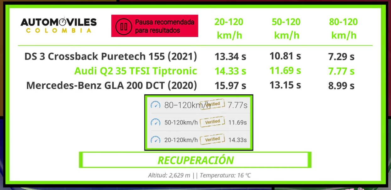 Screenshot 2021-08-08 at 20-48-04 Audi Q2 35 TFSI (1 4) 2021 - Prueba Análisis en Detalle - Y...png