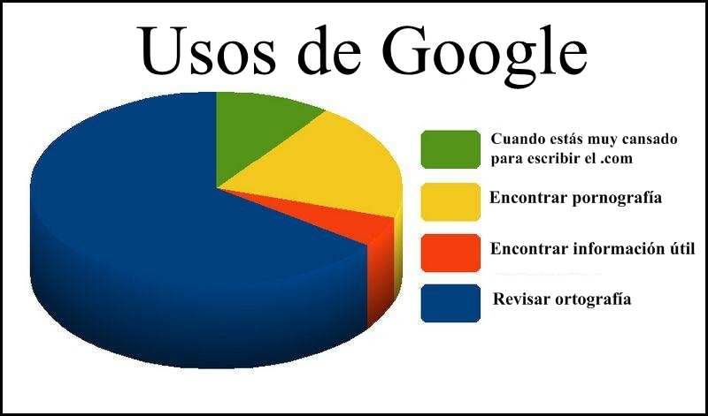 usos-google-humor.jpg